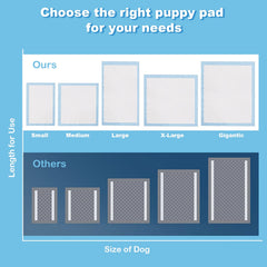 150 Pieces 24 x 36 Inch Pet Wee Pee Piddle Pad-S