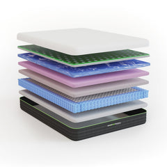 Ghostbed 3d matrix mattress