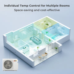 27000 BTU 3 Zone 22 SEER2 Mini Split AC with Heat Pump