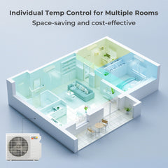 27000 BTU 3 Zone 19 SEER2 Mini Split AC with Heat Pump