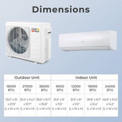 36000 BTU 2 Zone 19 SEER2 Mini Split AC with Heat Pump