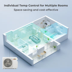 36000 BTU 2 Zone 19 SEER2 Mini Split AC with Heat Pump