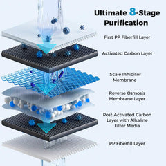 800 GPD AW-RB20 Alkaline PH+ Reverse Osmosis Water Filter