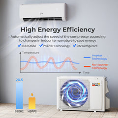 Airtural Series 9100 BTU 20.5 SEER2 WiFi Enabled Mini Split AC 115V Compatible with Alexa