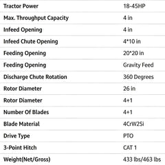 Heavy-Duty 4-Inch PTO Wood Chipper Shredder Attachment For Tractors (SAK36084)
