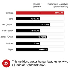 RN 9.0 GPM 166K BTU Condensing Tankless Water Heater With Wi-Fi (SAK63590)