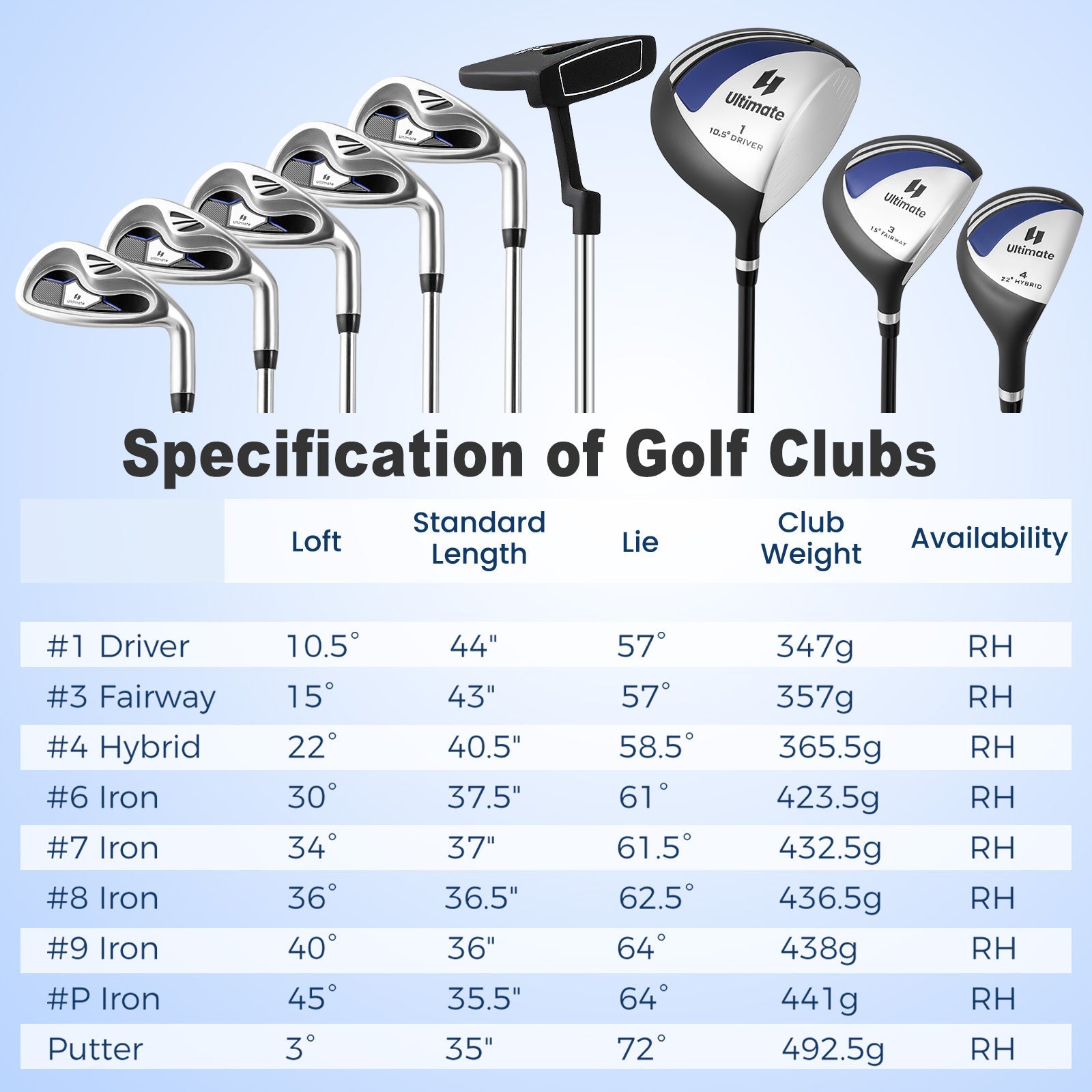 Men’s Profile Complete Golf Club Package Set Includes 10 Pieces-Blue