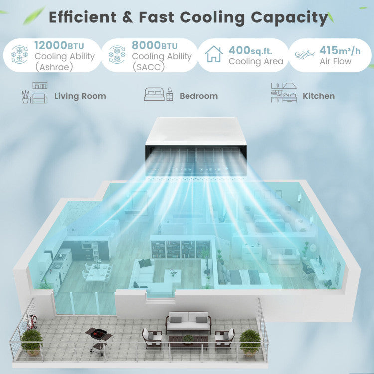 Dual BTU Window AC – 10k/12k with Remote