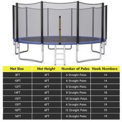 15/16 Feet Trampoline Replacement Safety Net-15 ft