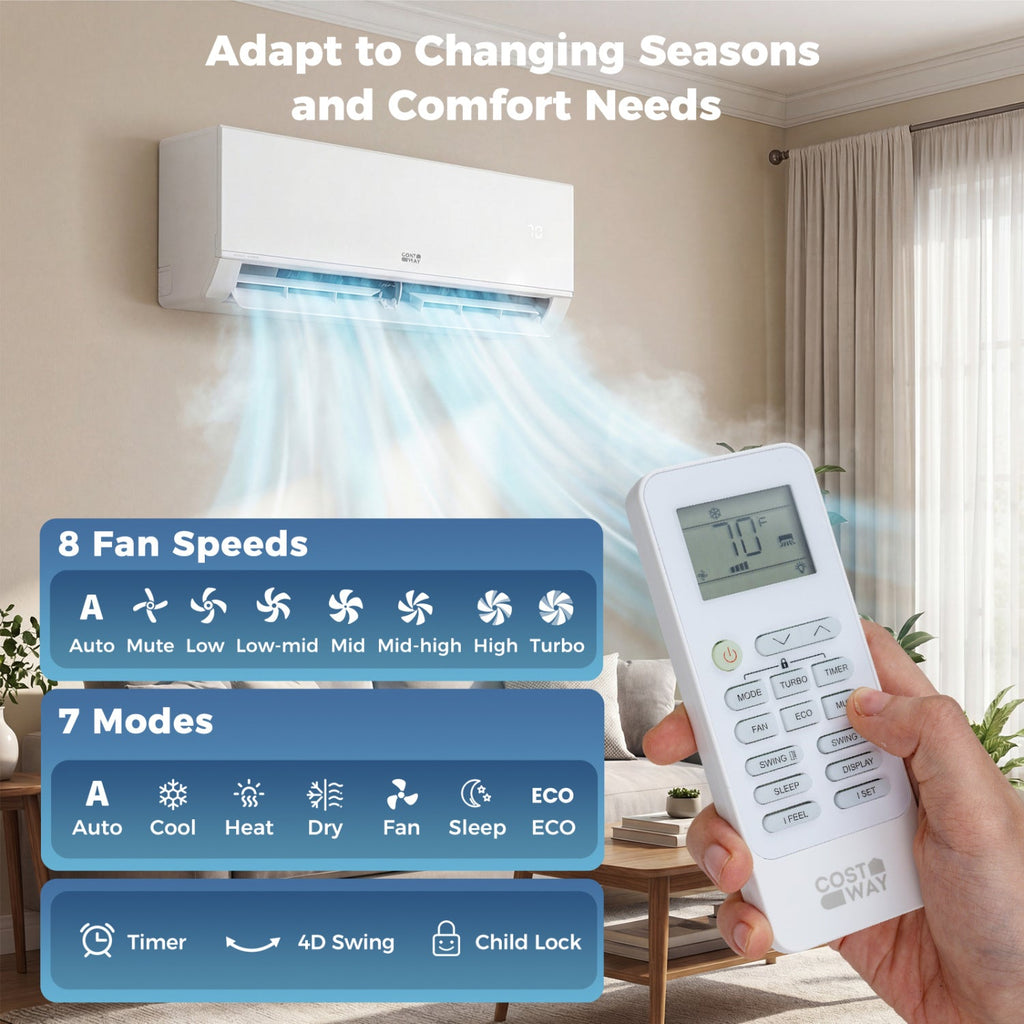 Blast Pro 20000 BTU 2 Zone 23 SEER2 Mini Split AC with Heat Pump