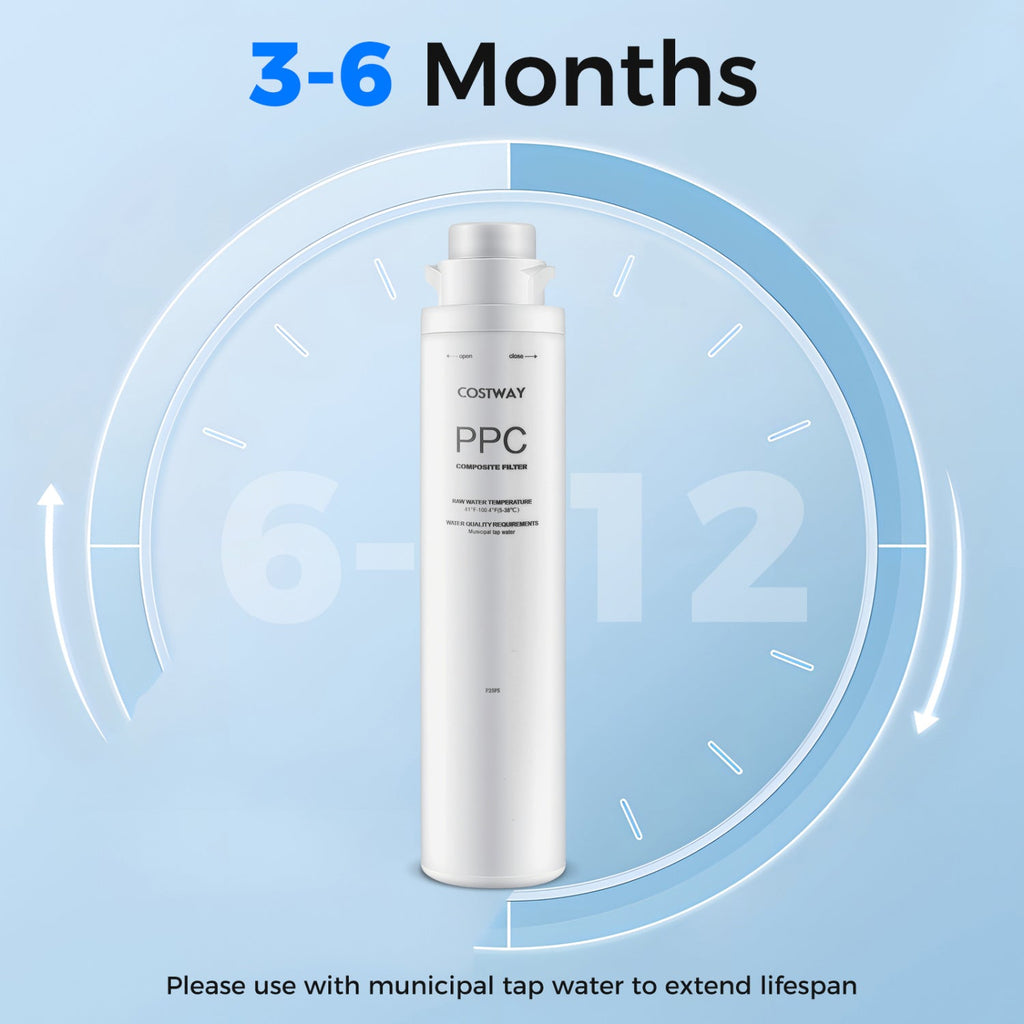 Replacement Filter for Countertop Reverse Osmosis System