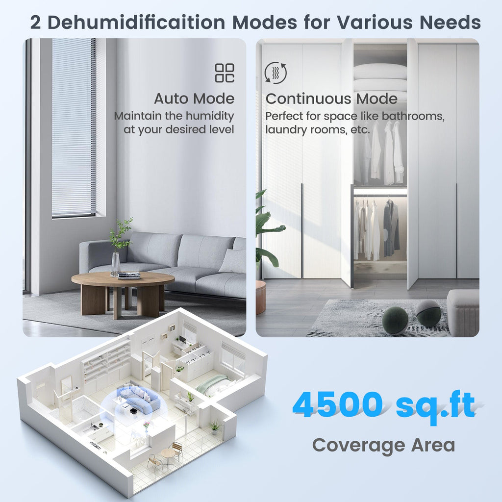 70/90 Pint 4500/6000 Sq. Ft Dehumidifier with Continuous and Auto Mode-70 Pints