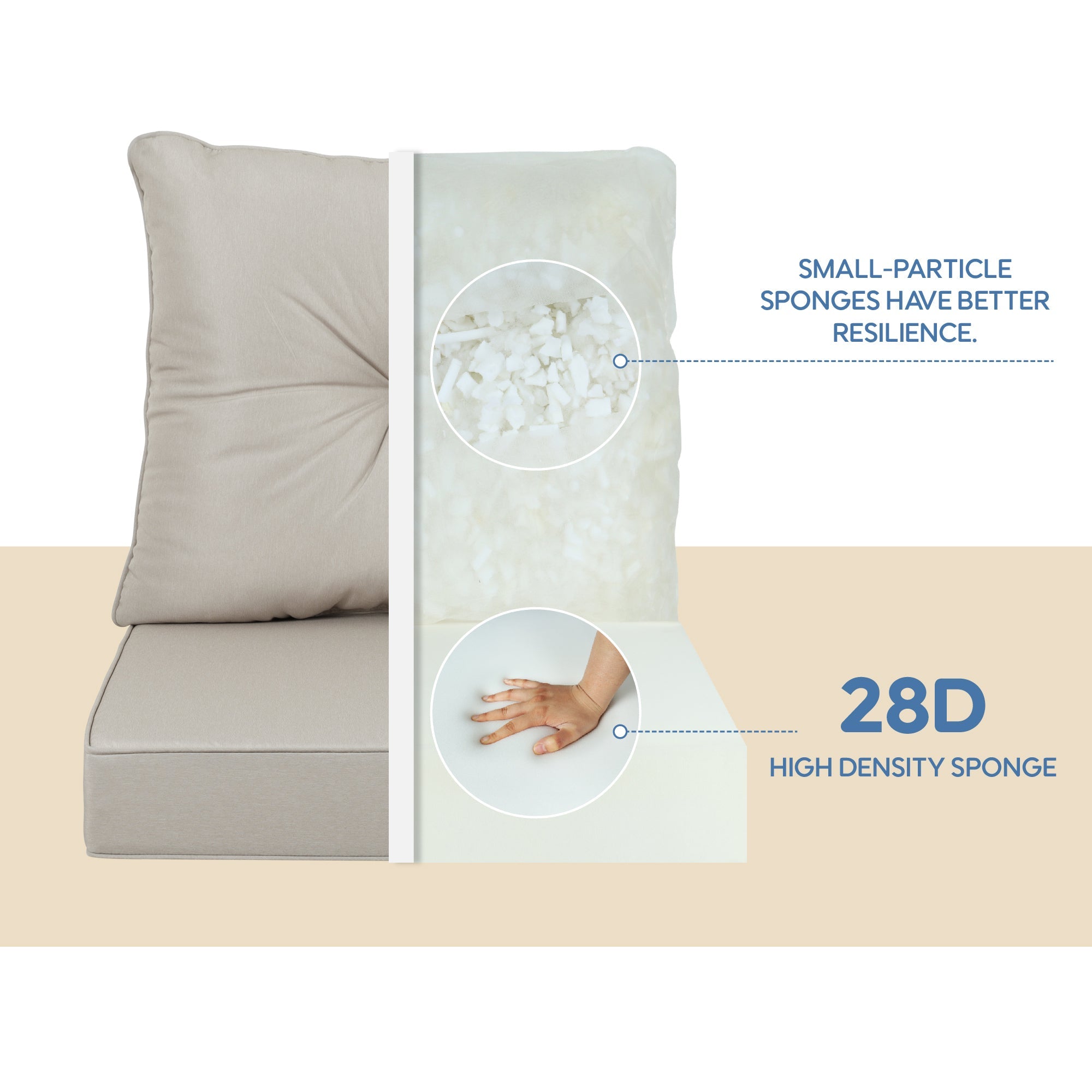 Outdoor Deep Seat Cushions for Patio Furniture Waterproof Set, Beige Polyester 24x24x4 Inches