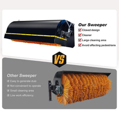 72-Inch Industrial Skid Steer Sweeper Attachment